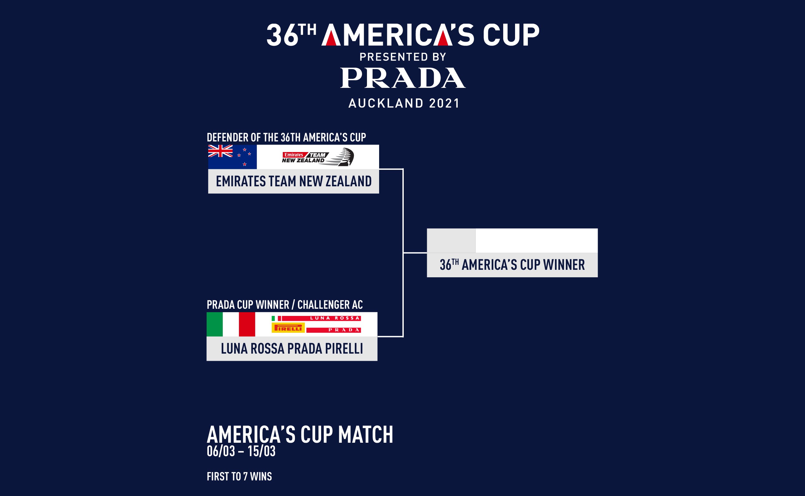 prada challenge 2021